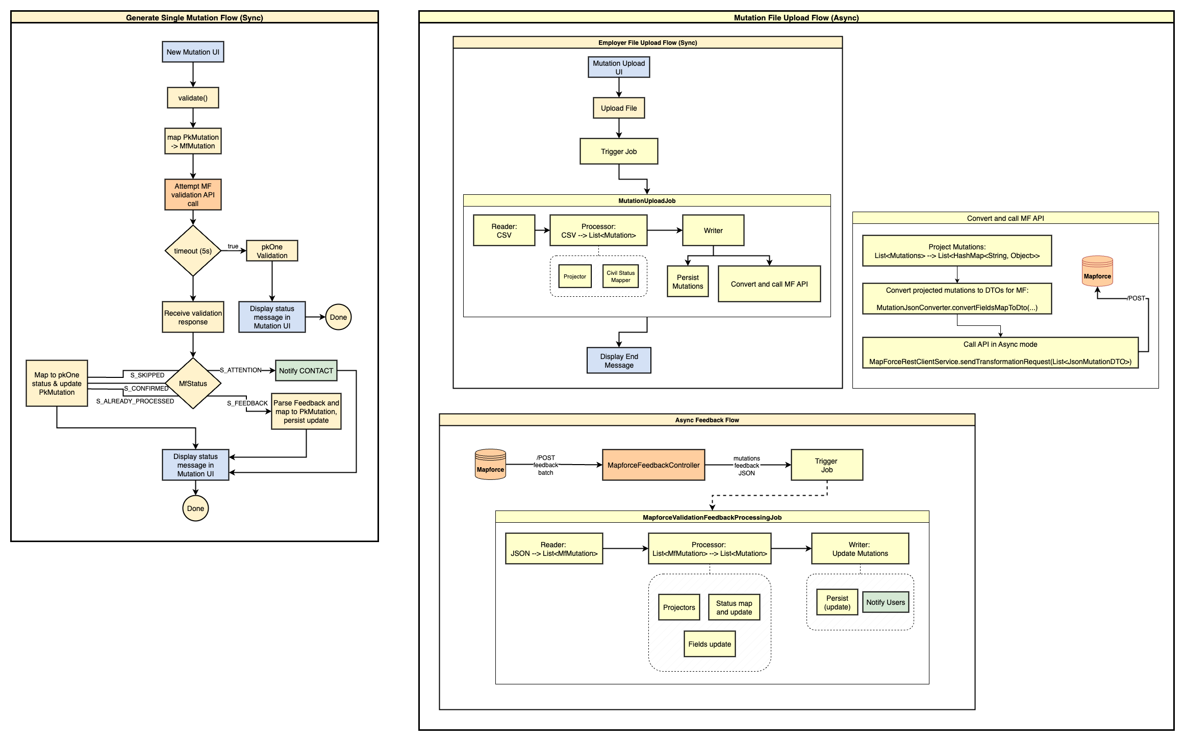 BLPK mutation validation